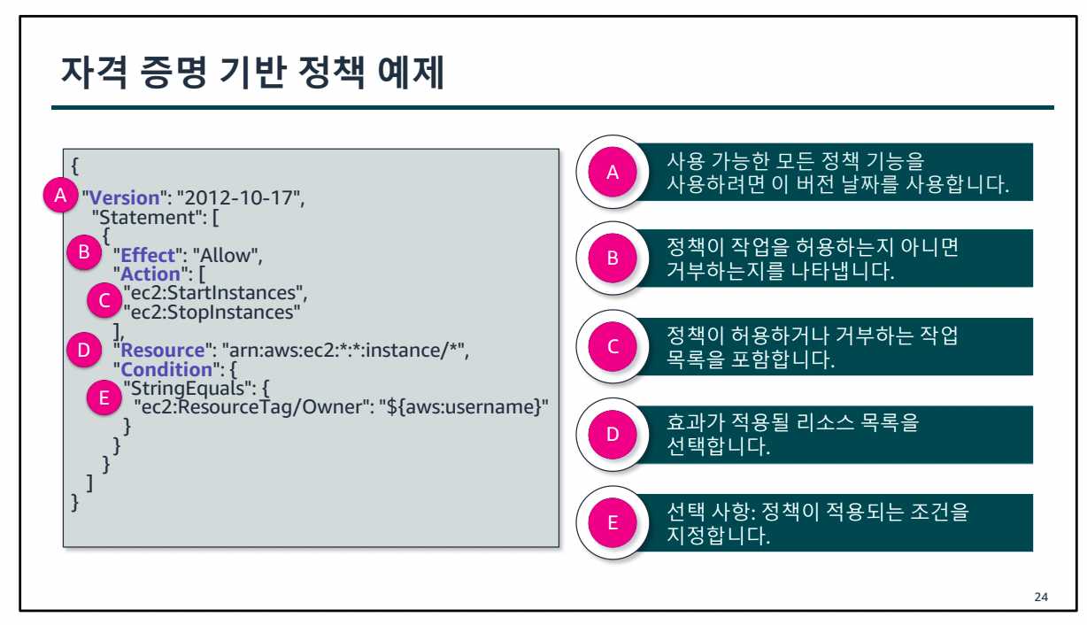 AWS Class 1일차-1689570540665.jpeg